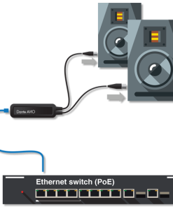 Alternative view of Adaptateur Dante vers 2 sorties audio Dante/AES67